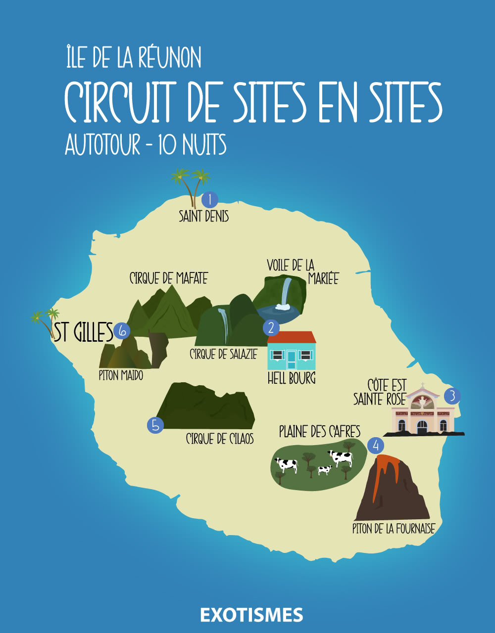 SITES EN SITES STANDARD 10NTS
