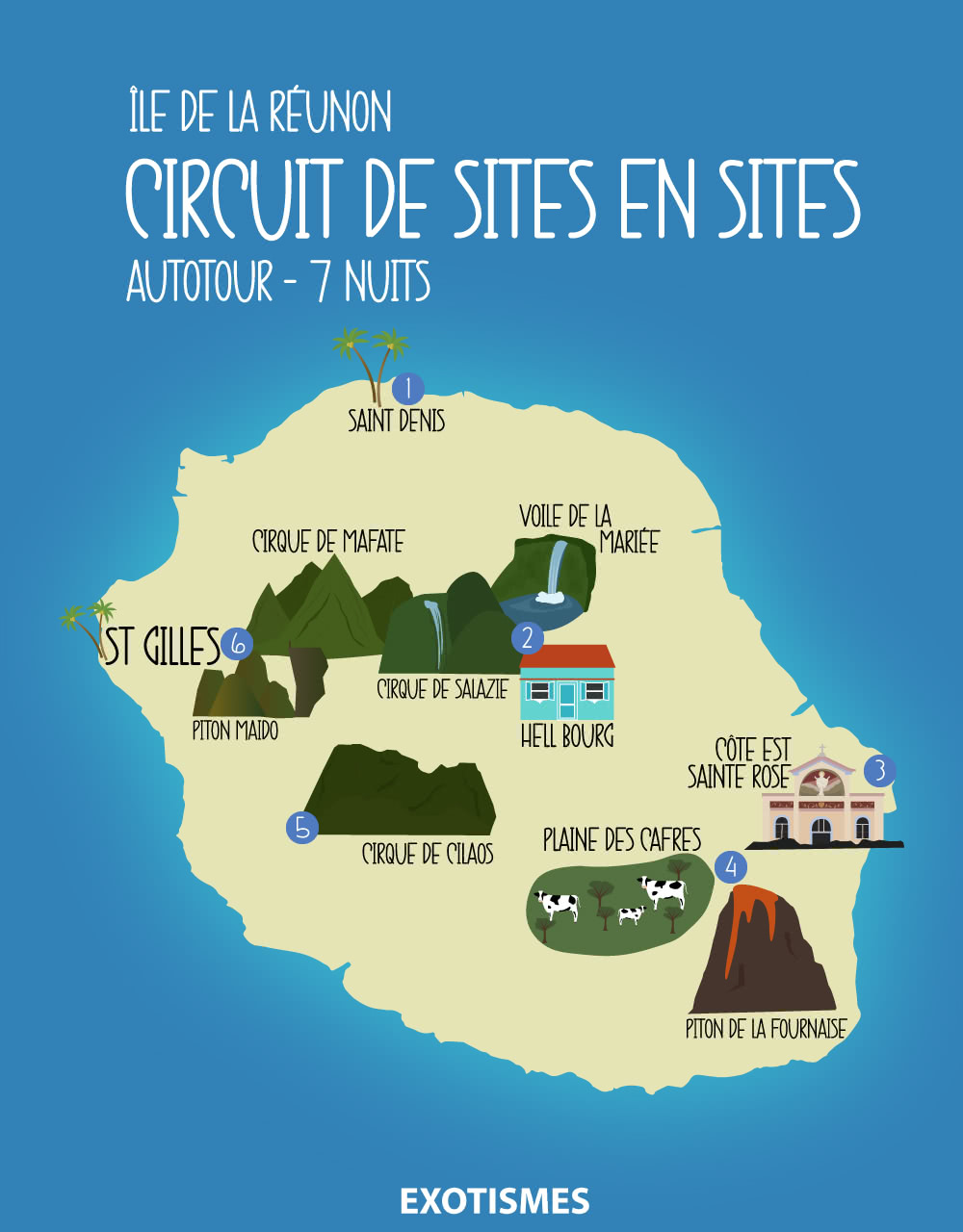 Sites en Sites Confort - 7 Nuits